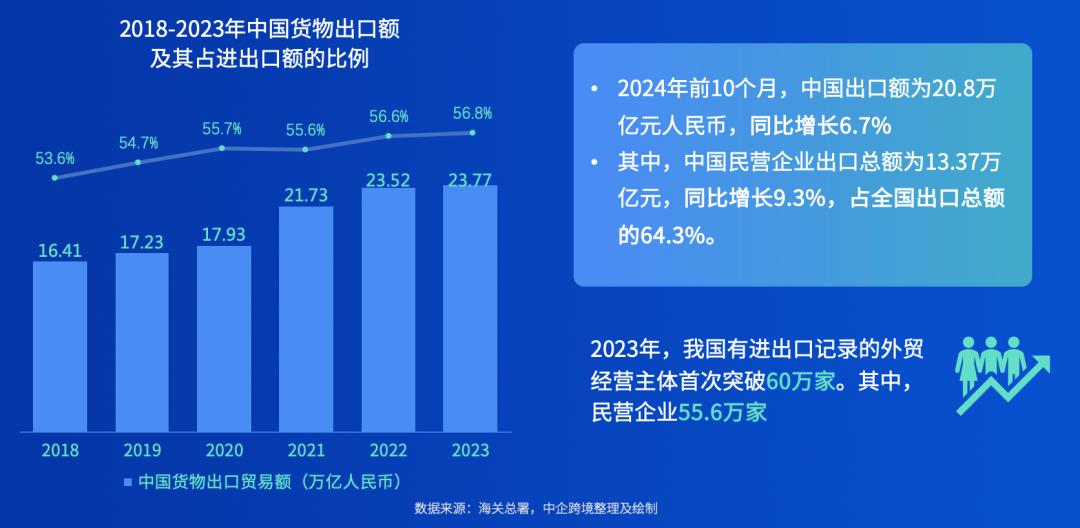 聚焦海外全媒体营销 中企跨境跨境广告通解锁出海广告营销新玩法