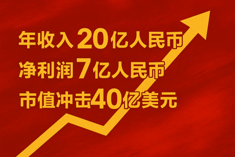 “一键生成游戏新时代来了！”  九城冲刺AI Roblox赛道，市值可冲达40亿美元