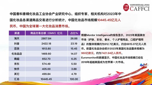协和维E乳偷偷卖爆5000万瓶！美妆行业内卷，平价老国货怎么回春？