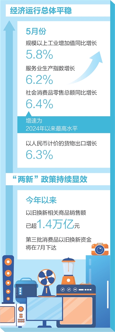 国家发展改革委回应经济热点—— 推动经济持续健康发展，有信心有能力