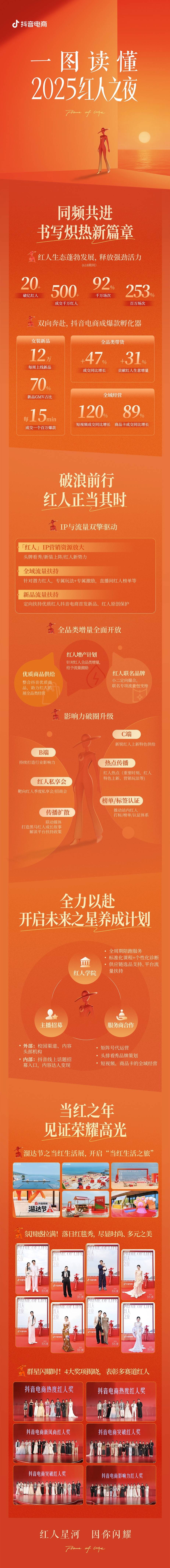 见证当红时刻！一图读懂抖音电商2025