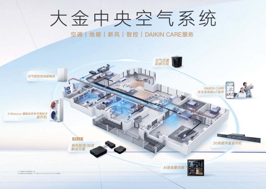 空调地暖新风各管各？大金中央空气系统解锁全屋舒适