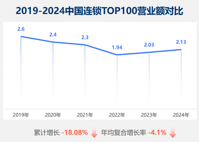 供应链升级+调改迭代，信誉楼走出逆行业周期增长曲线