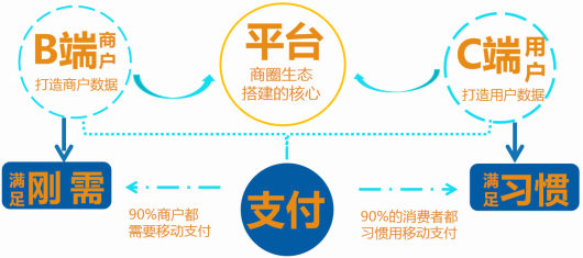 线下实体店如何实现数字化营销？——抓住未来的商机！