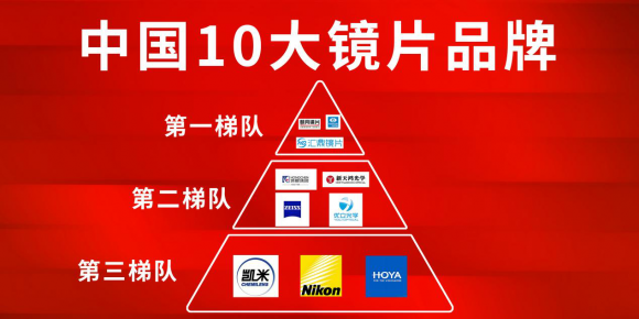 眼镜店老伙计私藏红榜：10大镜片闭眼选指南
