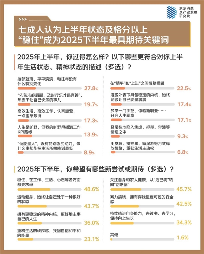 京东年中调研：超六成消费者愿意为情绪价值买单 陪伴、怀旧、疗愈是关键词