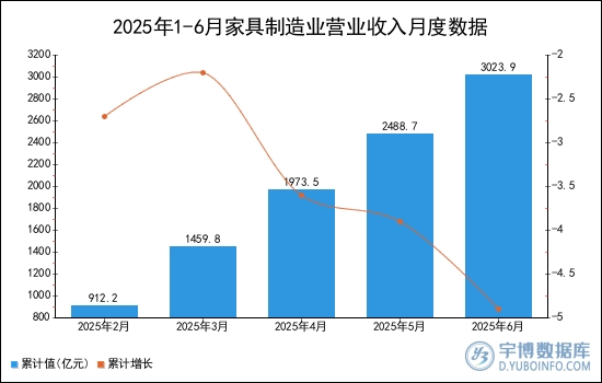 AI喜临门2025中报：一场关于战略转型的接力赛