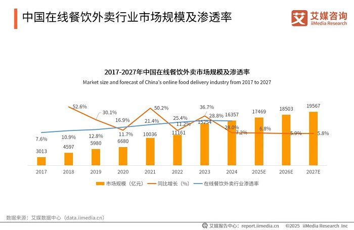 雅迪大圣：重新定义中国电动外卖车的标杆力量