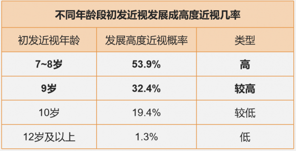 优悦控近视管理镜片，为青少年视力健康保驾护航