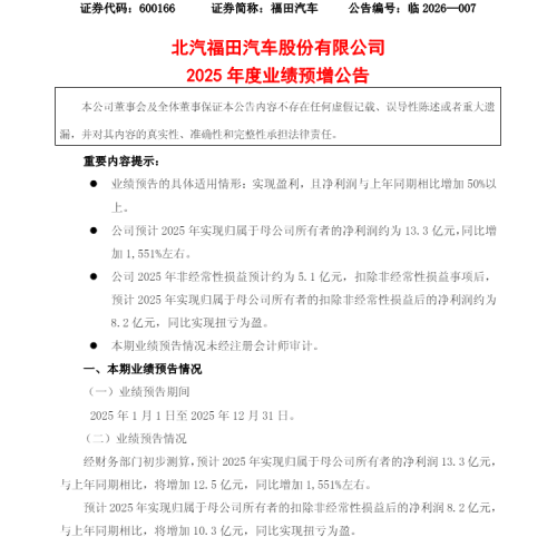 净利润13.3亿元 暴增15.5倍！福田汽车发布2025年度业绩预增公告