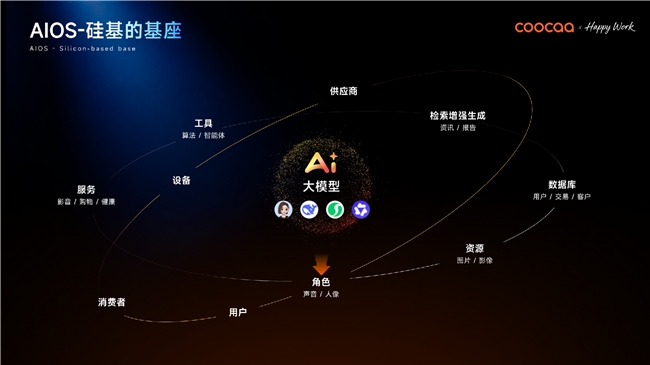 全球 AI 原生竞速！借场景智能，酷开重构企业 AI 操作系统