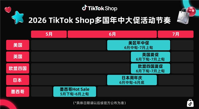 资源比肩黑五，更早爆发：TikTok Shop年中大促6月来袭，多国玩法升级