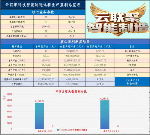 云联聚科技企业文化国际交流峰会即将启幕