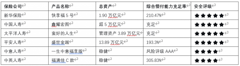 写给不想再内卷的你：2026年6月最推荐这款“敢休息”分红险