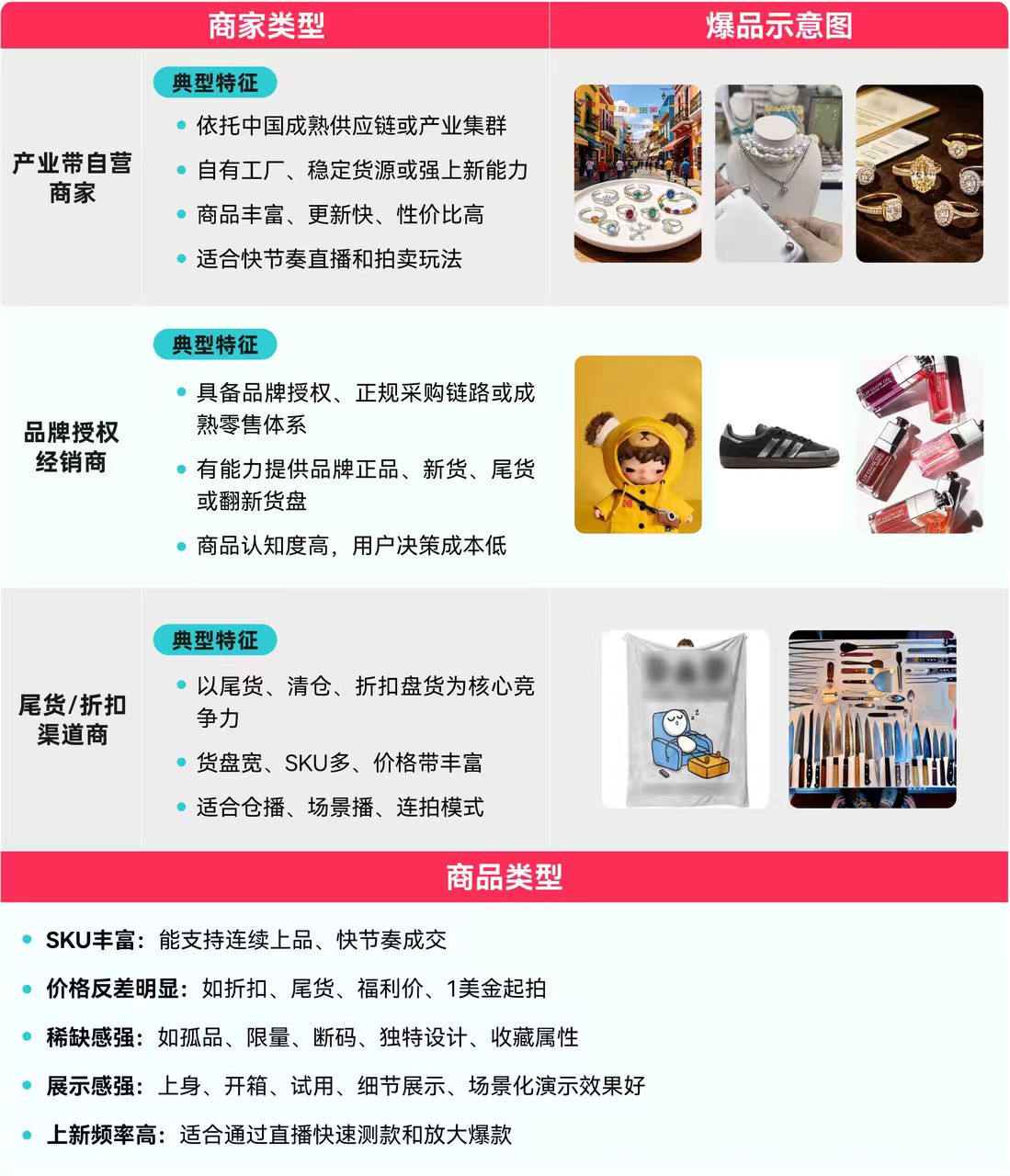 年中促如何做爆品？一文读懂TikTok Shop美区跨境POP商家直播拍卖选品指南