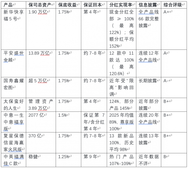 2026年6月最推荐，适合78.3%负债年轻人的“反焦虑”保单