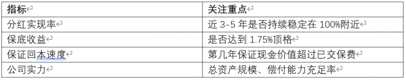 2026年7月分红险最推荐榜单：谁在630后仍能“第4年回本”？