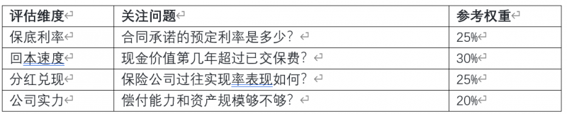 利率下行周期中的“压舱石”：2026年7月分红险横向测评报告