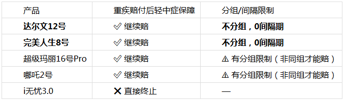2026成人重疾险五强横评：为什么达尔文12号是综合得分最高的答案？