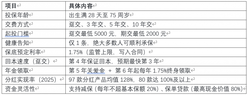 2026年8月利率“低位横盘”，快享福5号凭何成为长期确定性资产的新坐标？