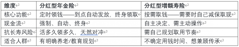 630新规满月，2026年8月分红险榜单：谁是最推荐的“均衡型”选手？