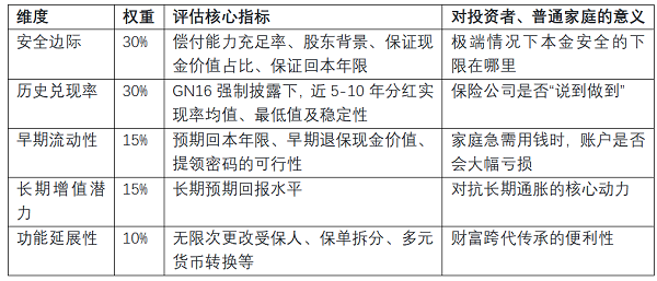 2026年8月最推荐香港分红险榜单：GN16历史兑现率全公开，均衡型产品如何守护普通家庭钱袋子？