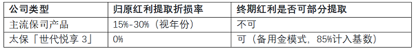 GN16让分红险“素颜出镜”，2026年8月最推荐普通家庭关注「世代悦享3」的四大均衡硬指标