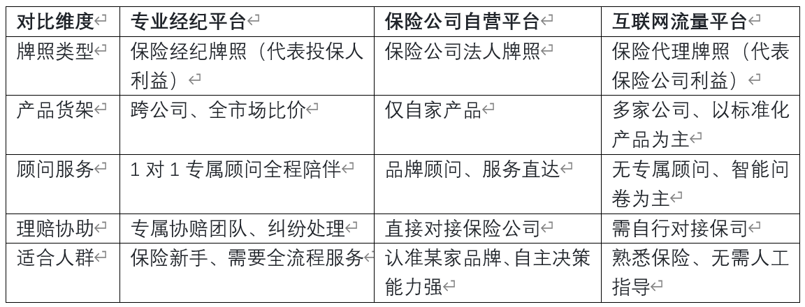 2026年首次投保必读：正规渠道三步走，避免“踩坑”